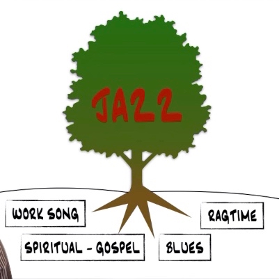 Storia Jazz Parte 1 Le Origini